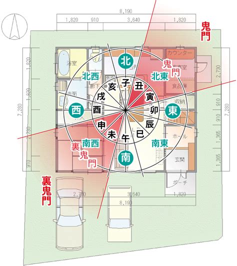 風水 門|門の風水 ～門は設置位置に注意～